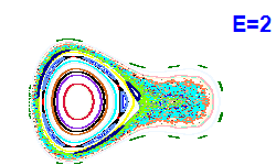 Poincar� section A=1, E=2